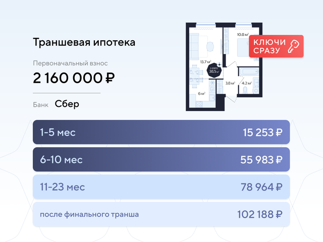 Меблировка Вариант 1